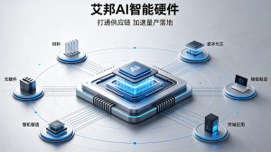 艾邦 AI 智能硬件：打通供应链壁垒，以产业会议驱动硬件创新落地